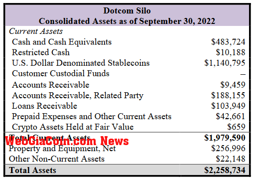 Dotcom Silo Assets