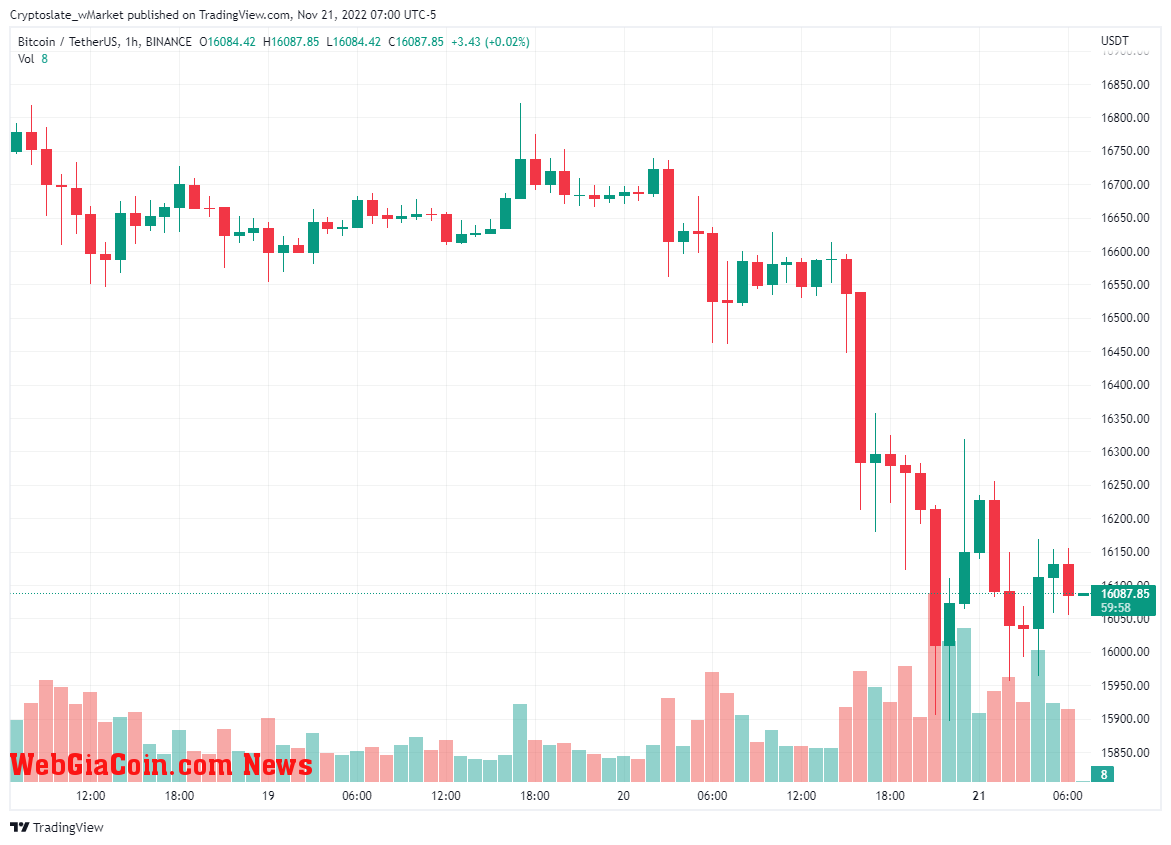 Bitcoin chart