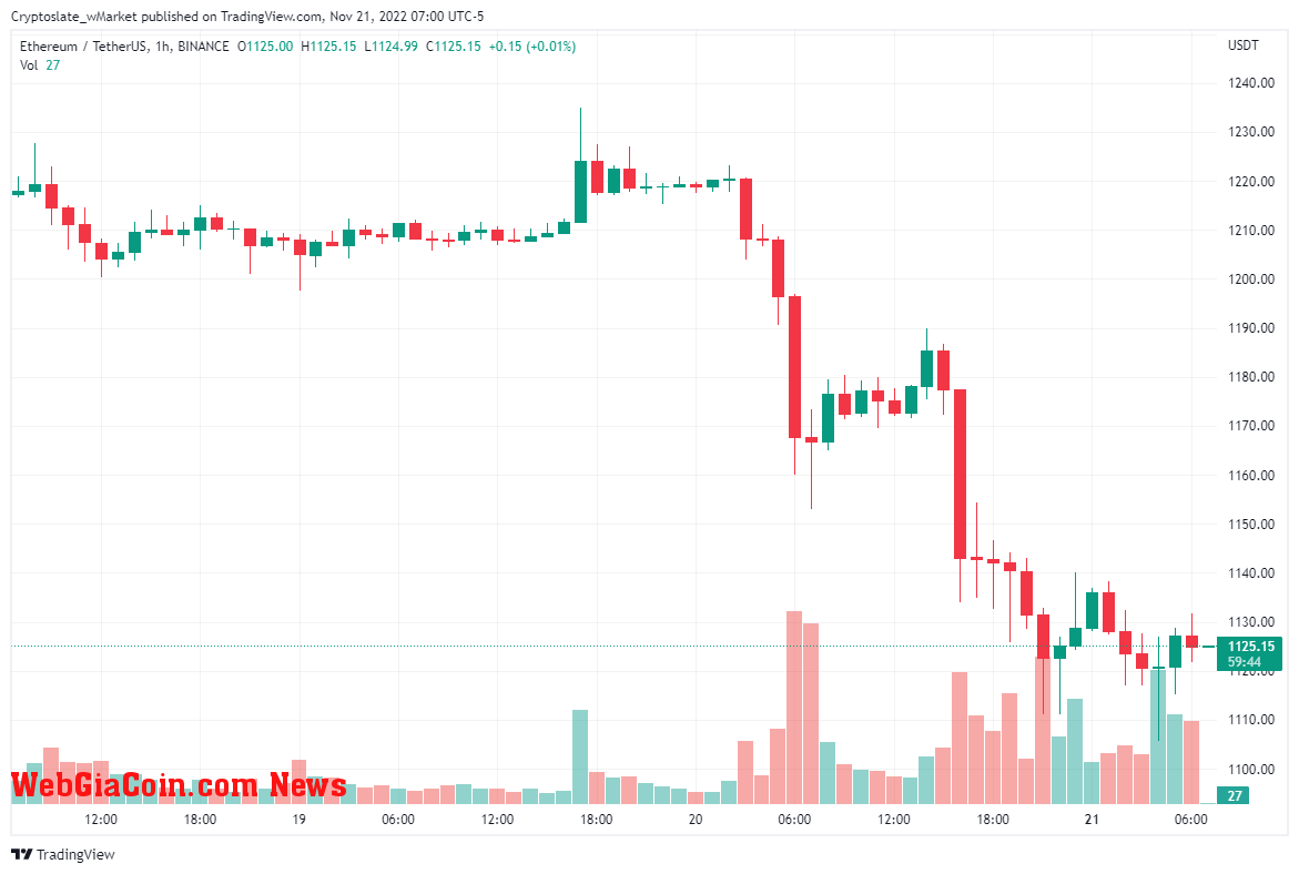 Ethereum chart