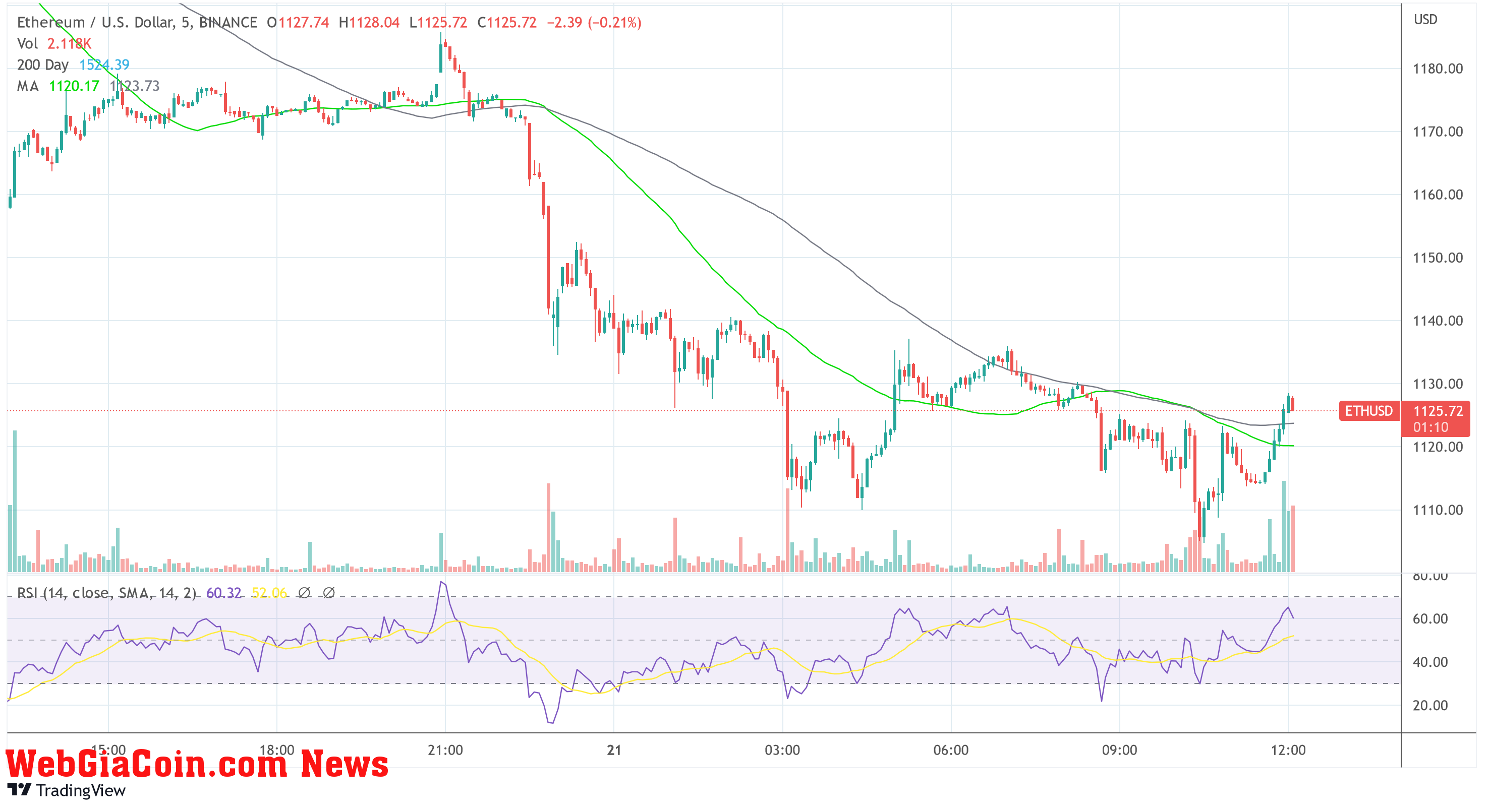 Ethereum ETH USD