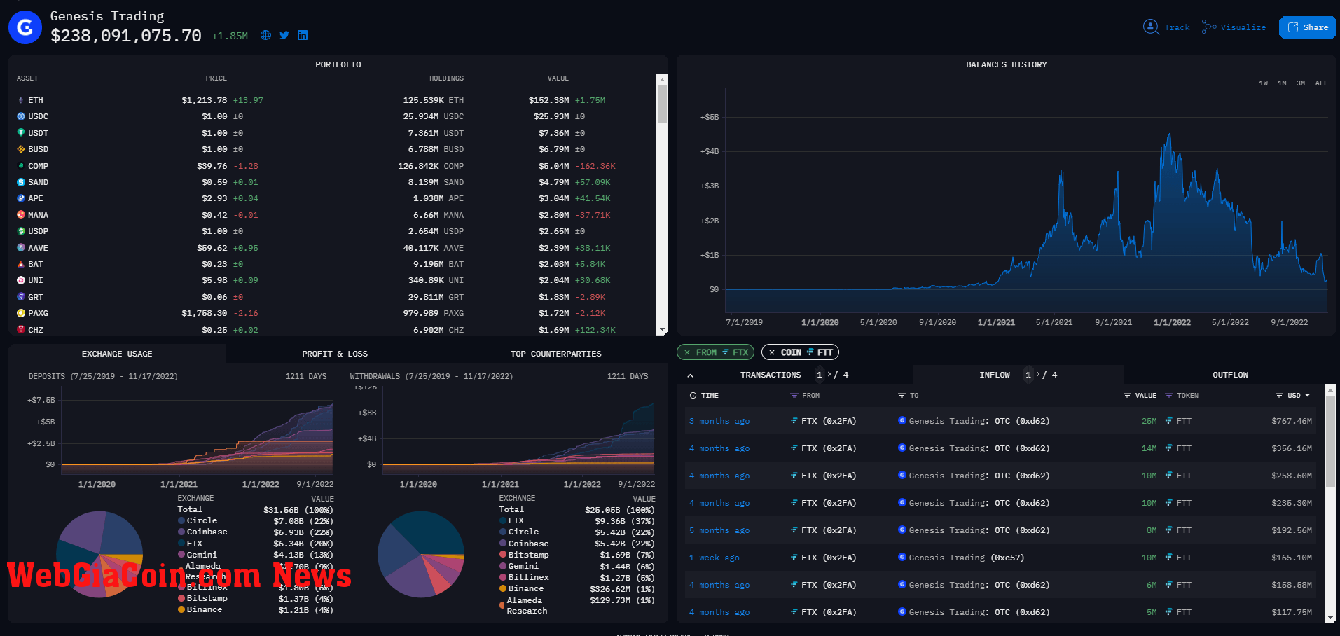 FTX's FTT Transfers to Genesis