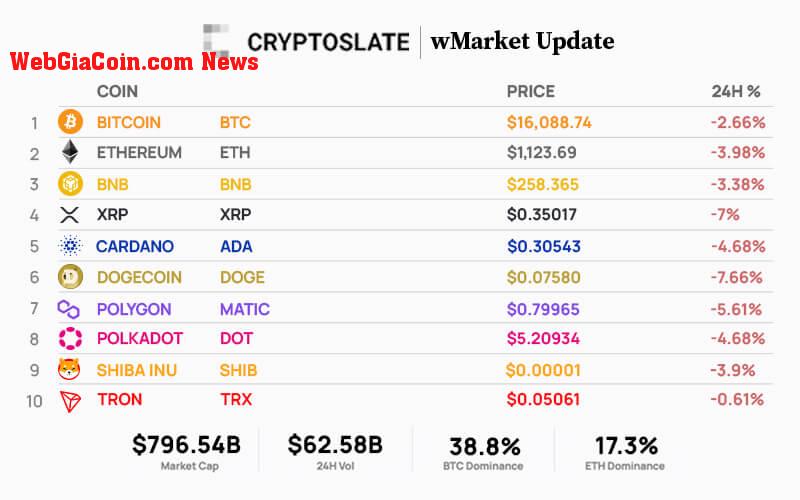 Top 10 cryptocurrencies