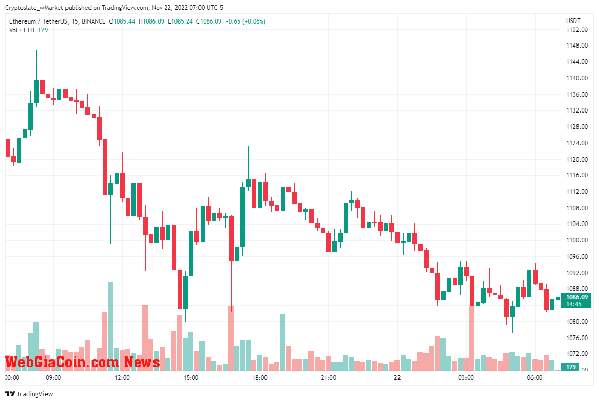 Ethereum chart