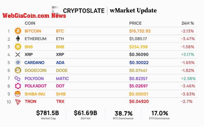 Top 10 cryptocurrencies