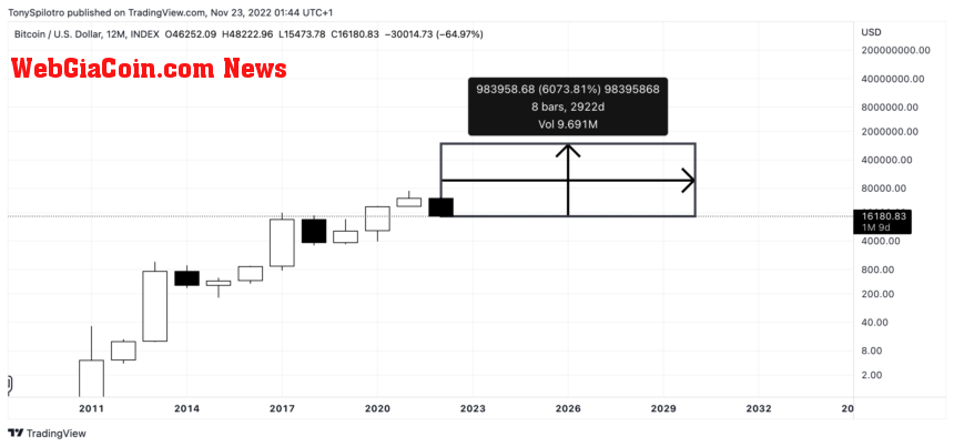 BTCUSD_2022-11-22_19-44-31