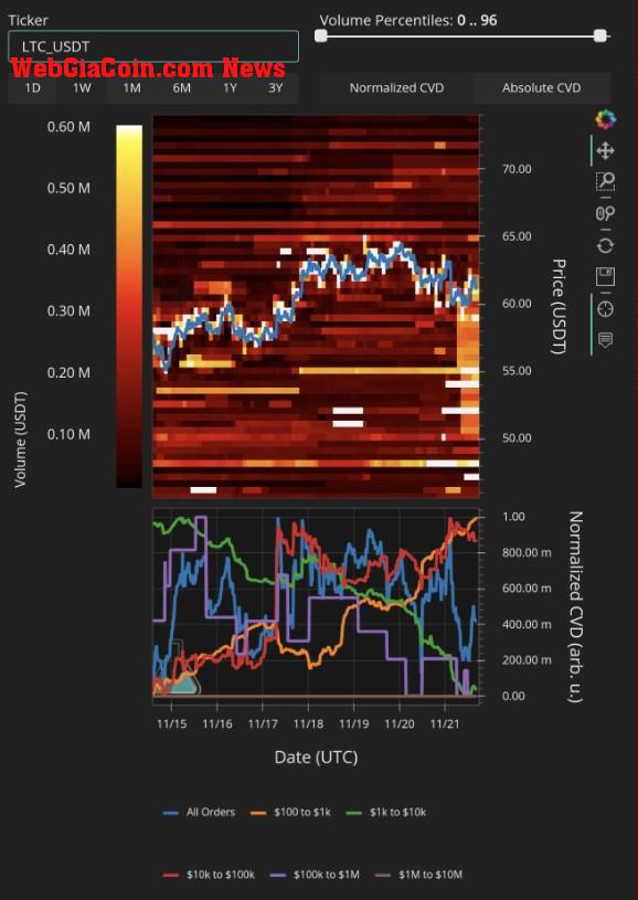 Litecoin LTC LTCUSDT Chart 3