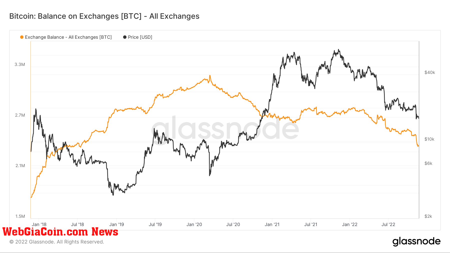 bitcoin balance exchanges