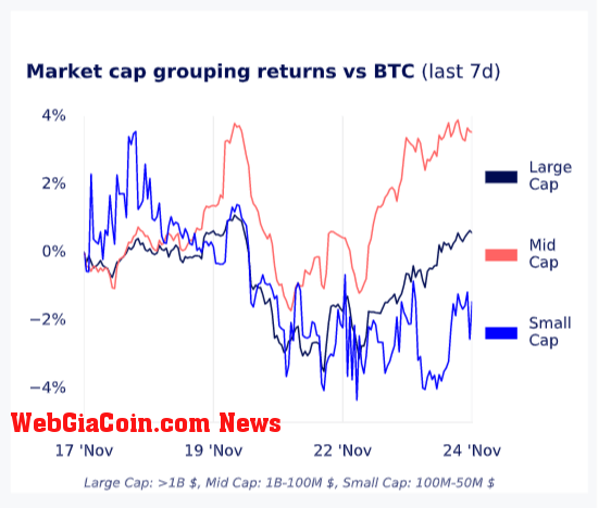 market cap groupings