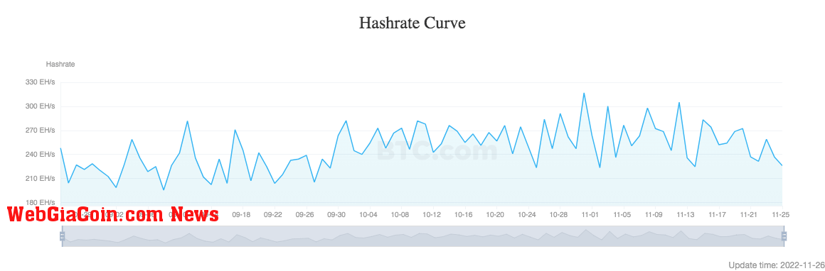 hashrate curve