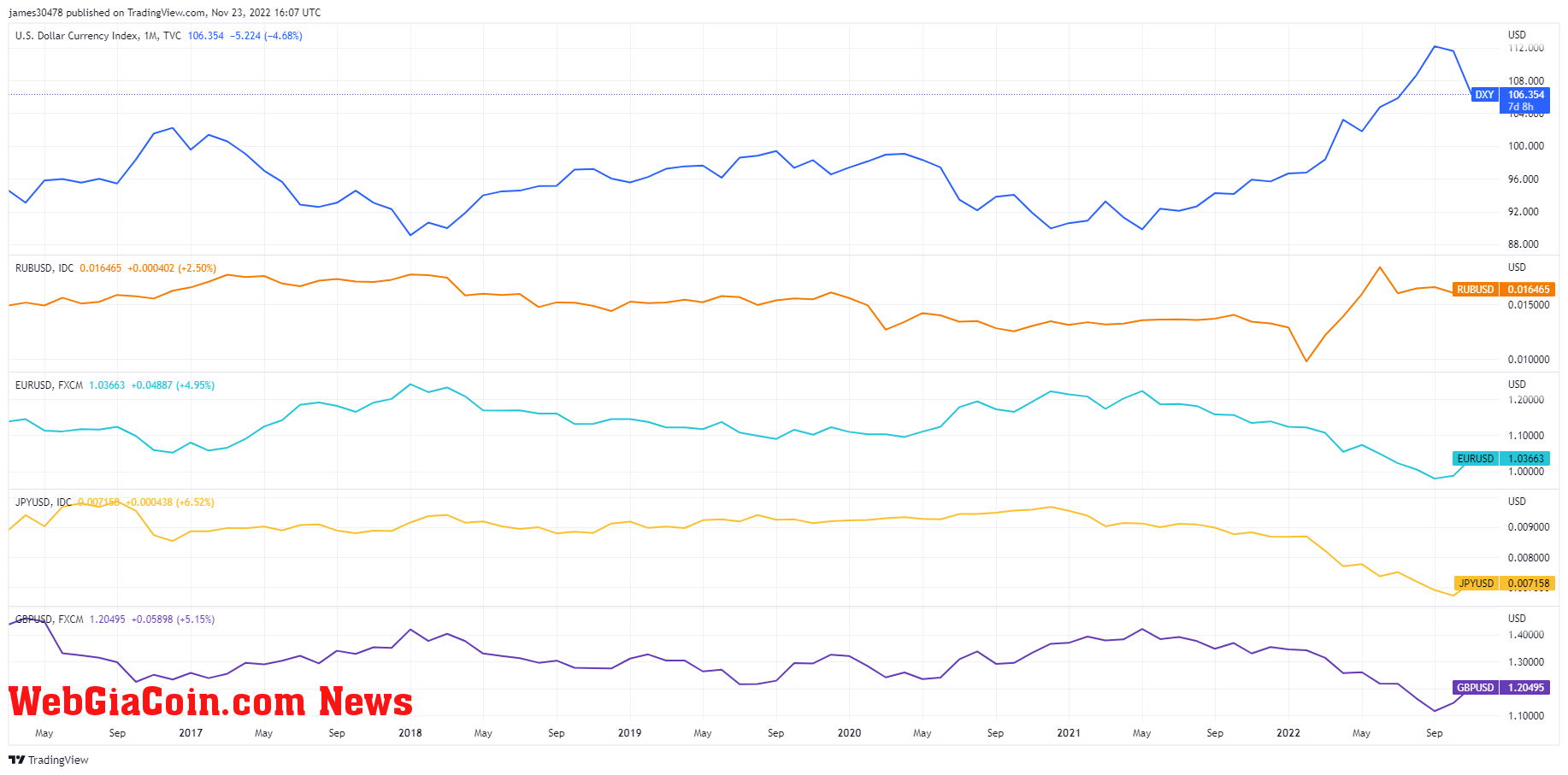 global fiat currencies