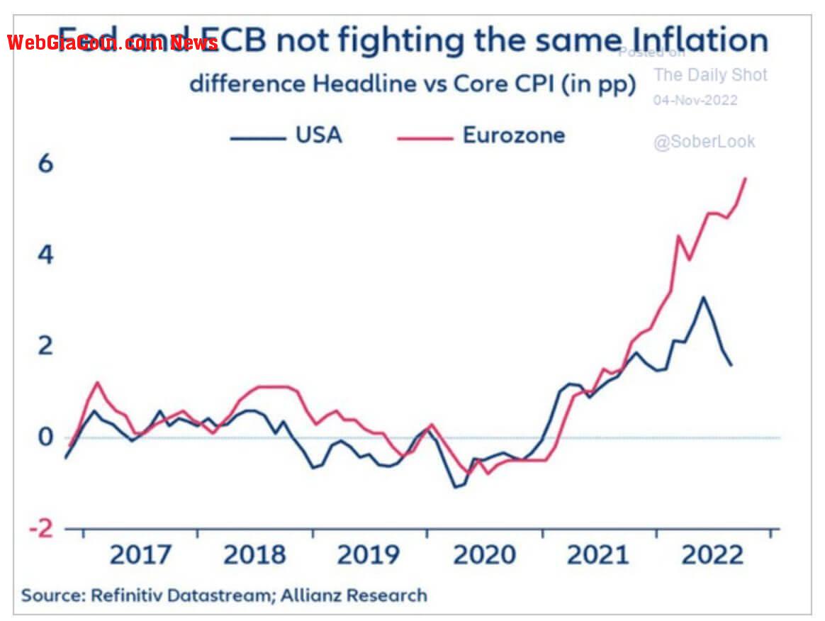 core cpi