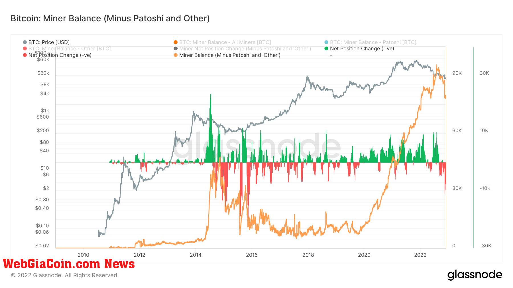 miner balances on bitcoin wallets