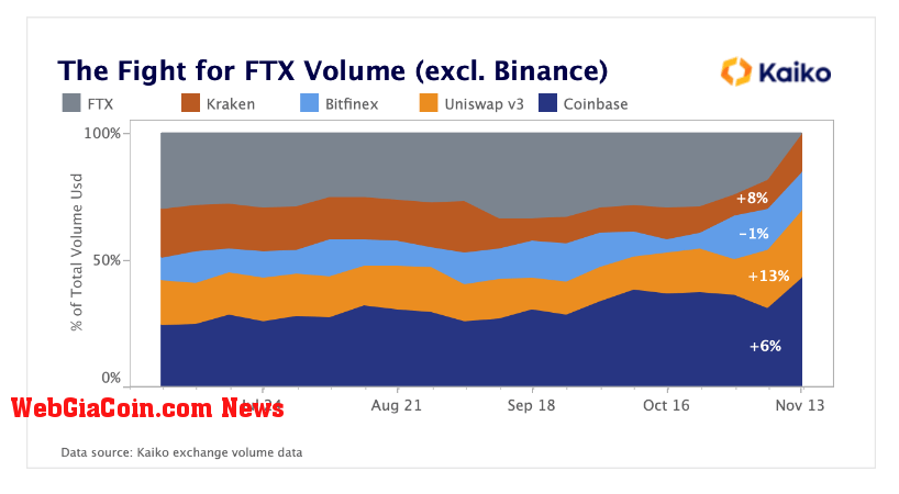 exchange volume