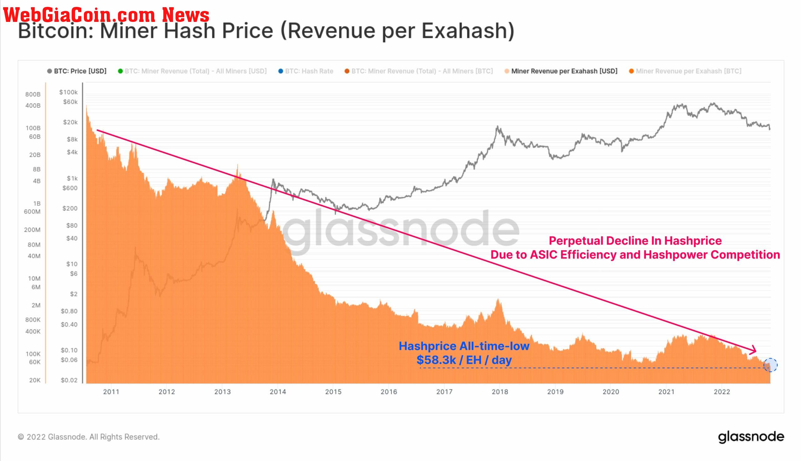 Bitcoin miner hash price