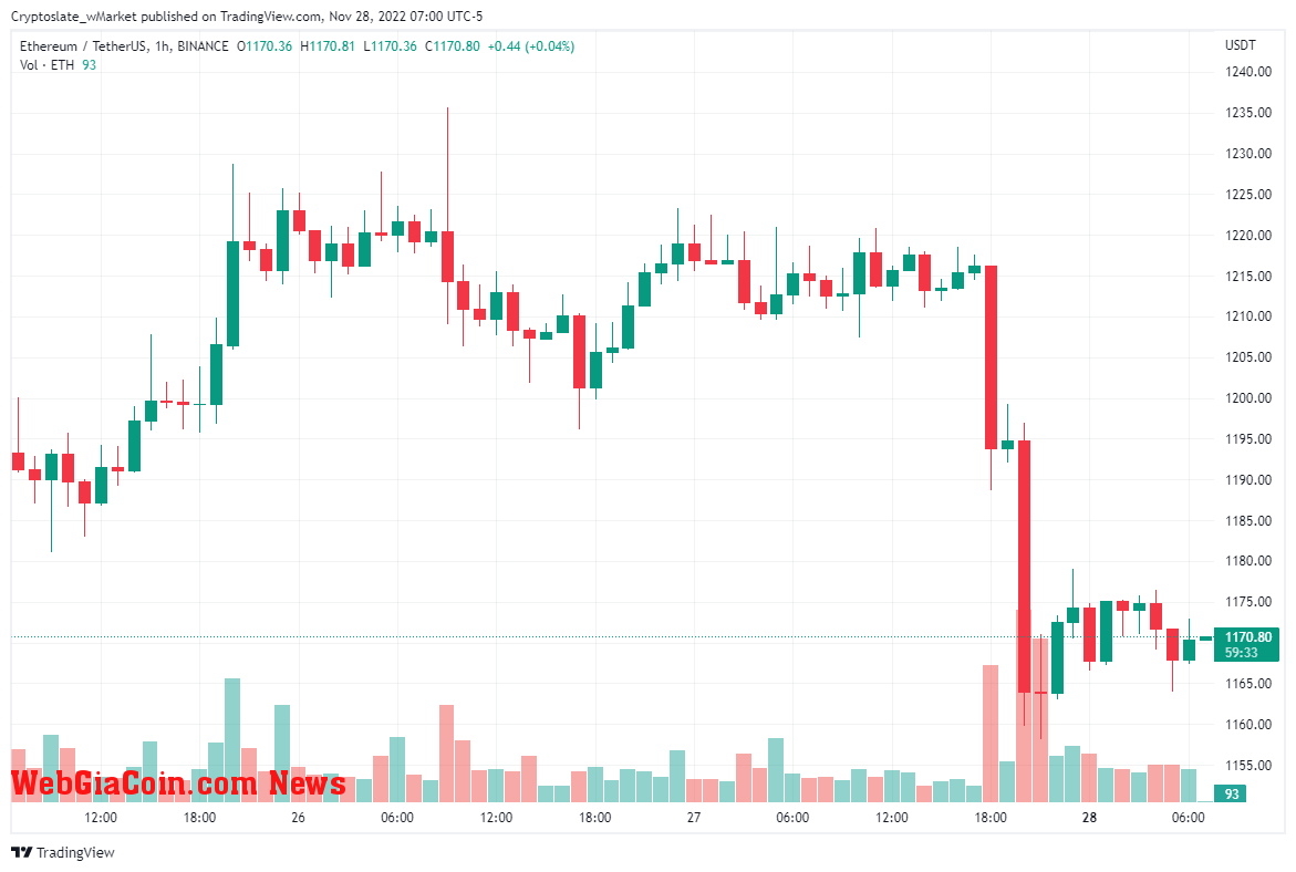 WebGiaCoin wMarket update