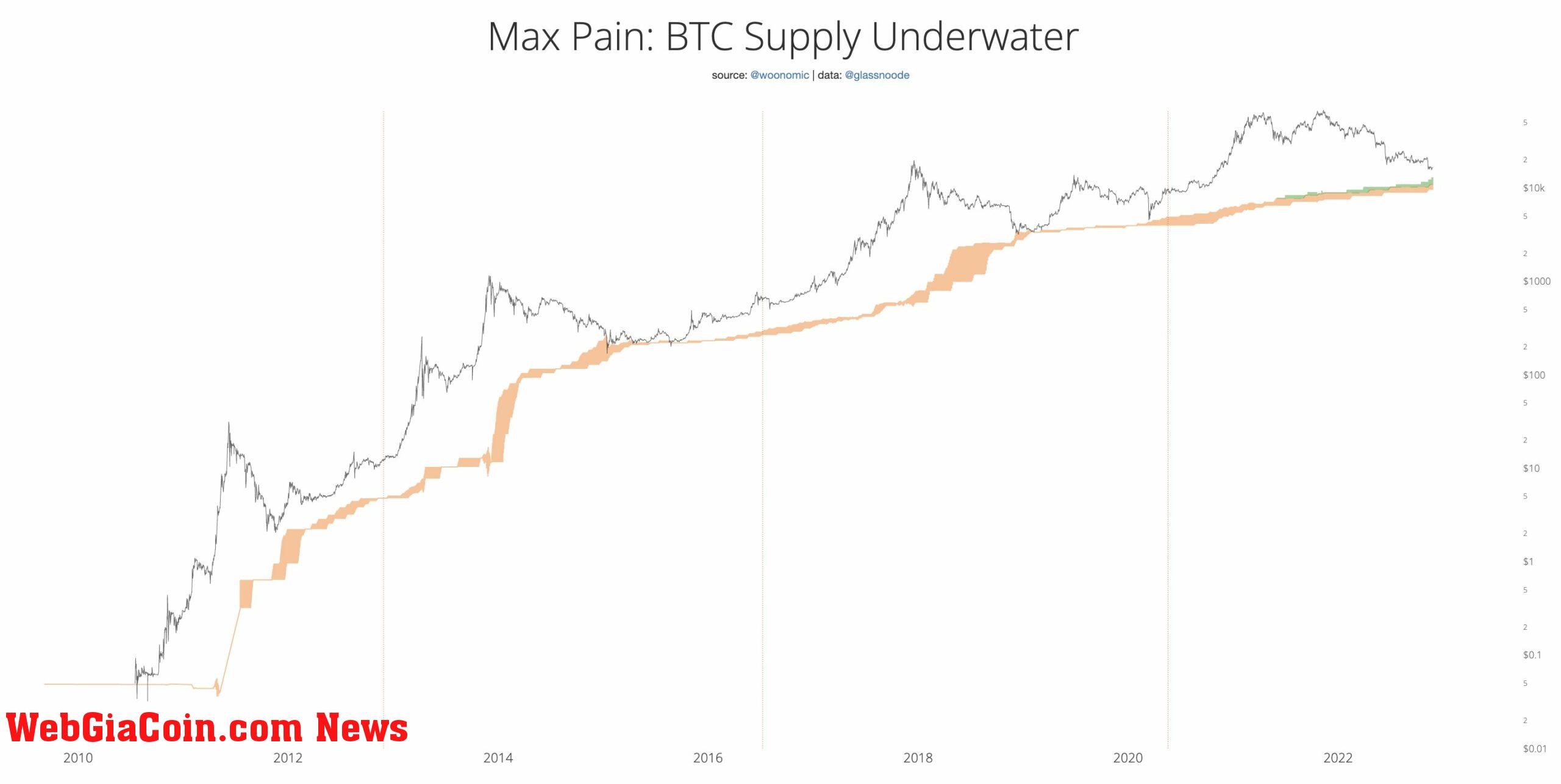 max pain model BTC