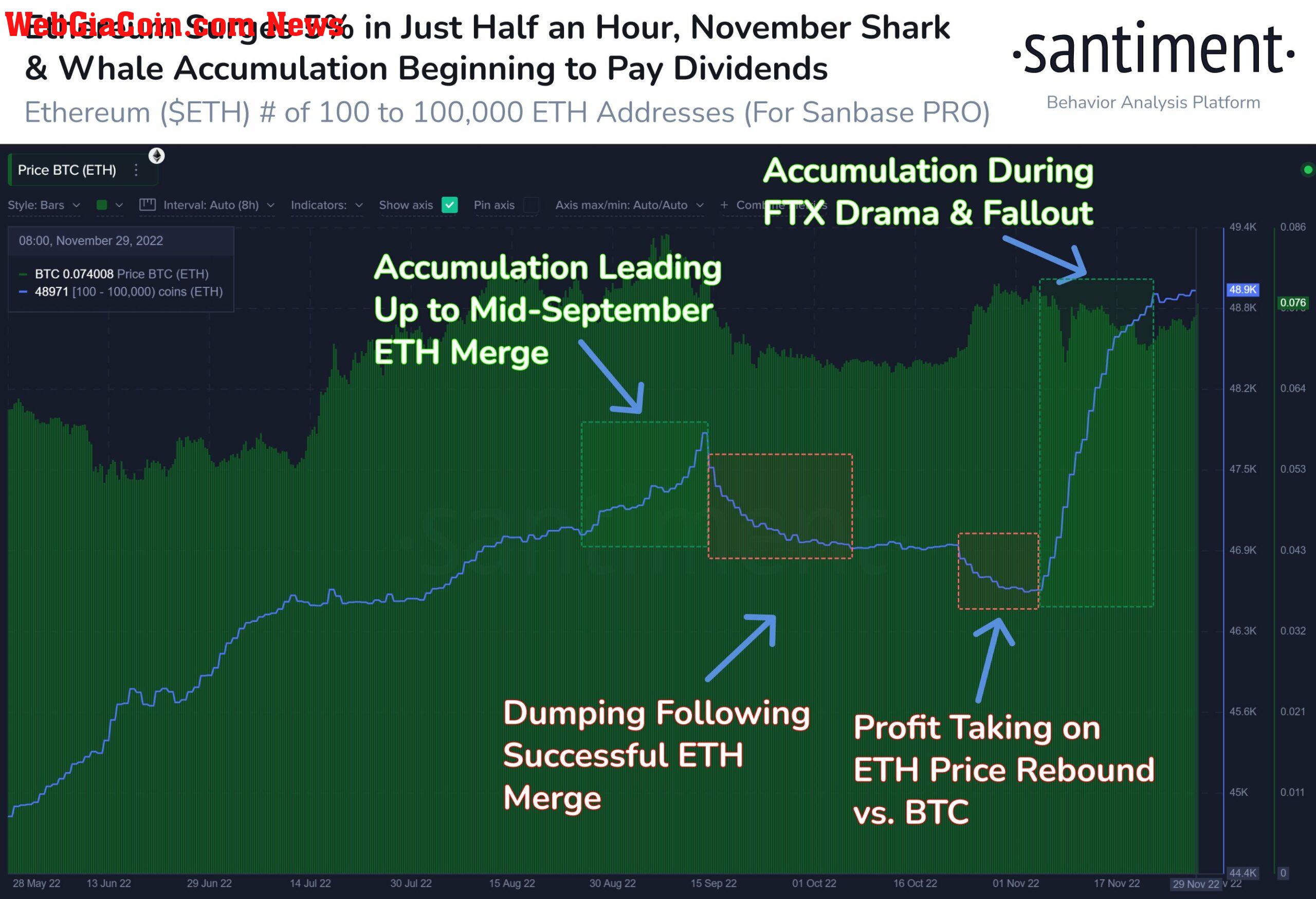 Santiment Ethereum