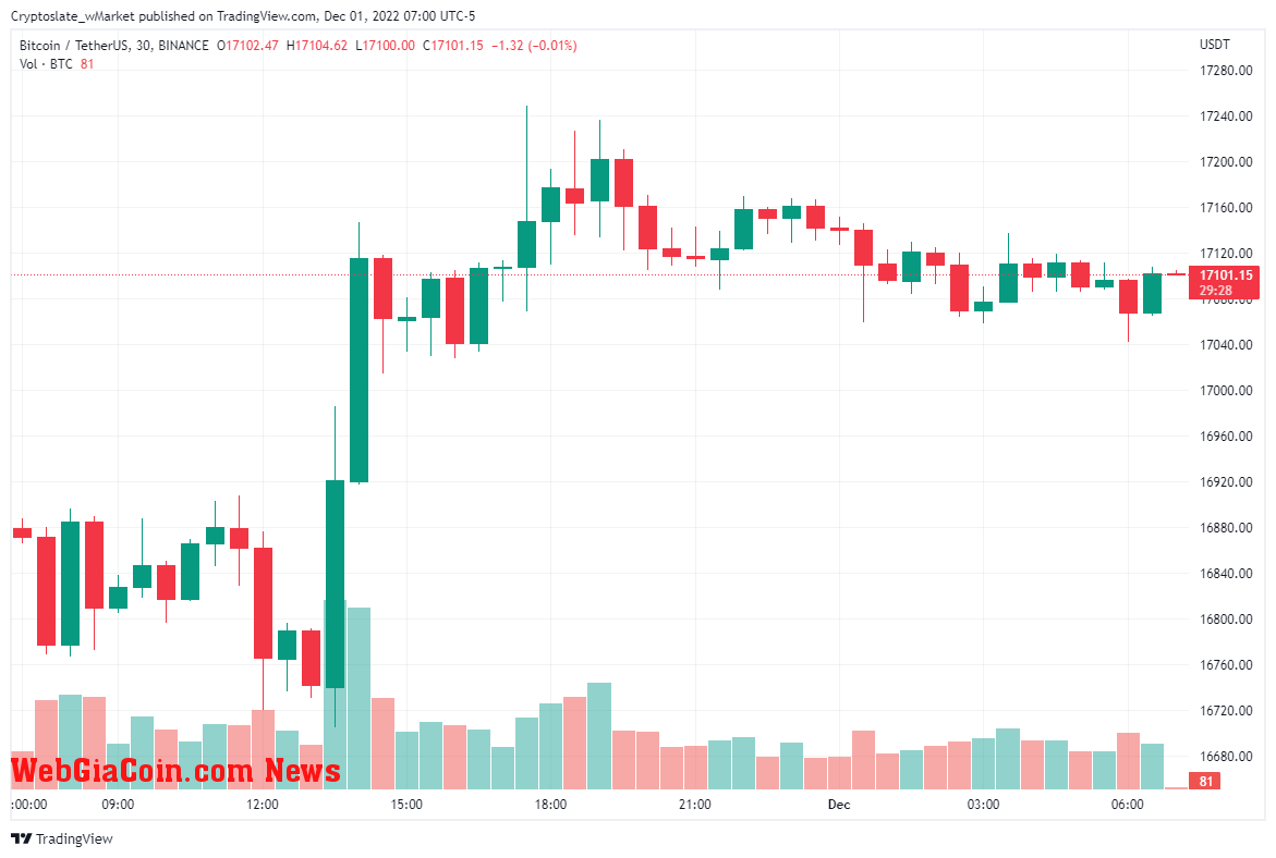 WebGiaCoin wMarket update