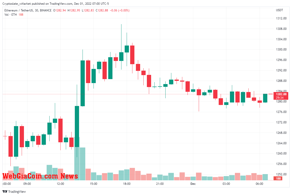 WebGiaCoin wMarket update