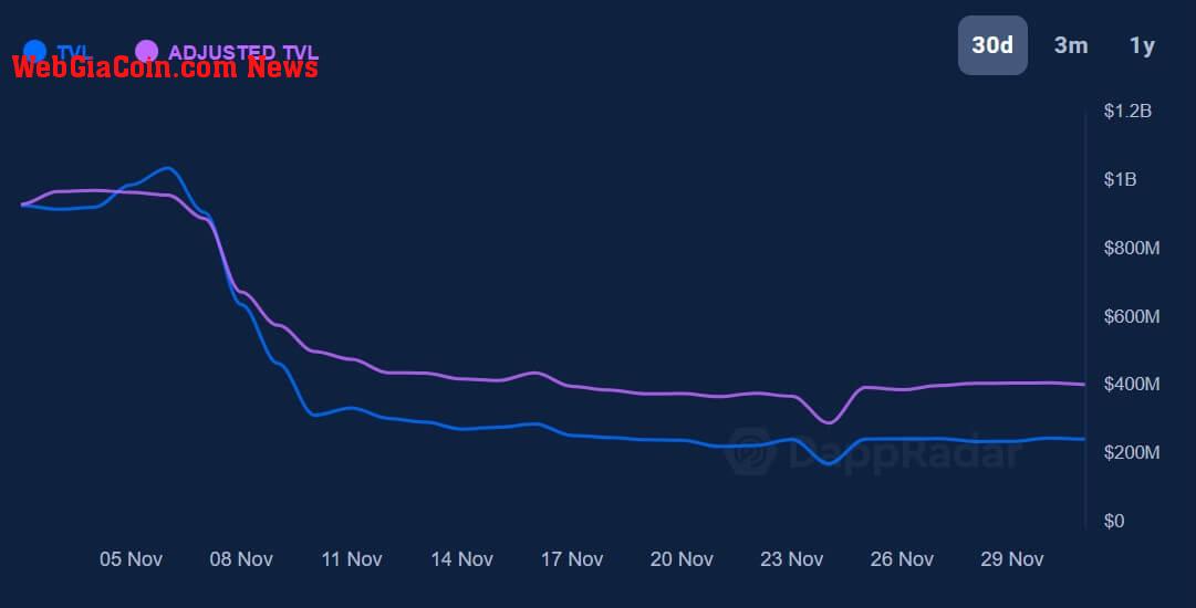 Solana TVL Decline