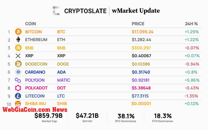 WebGiaCoin wMarket update