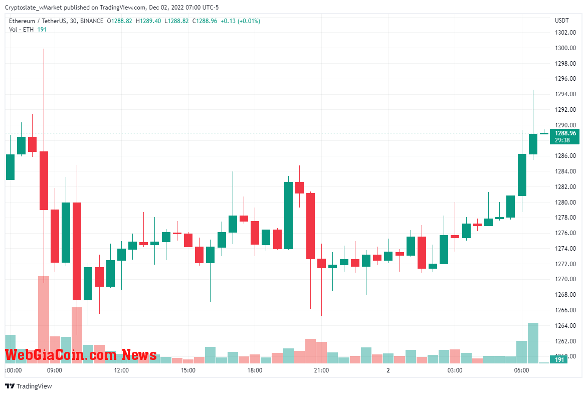 WebGiaCoin wMarket update