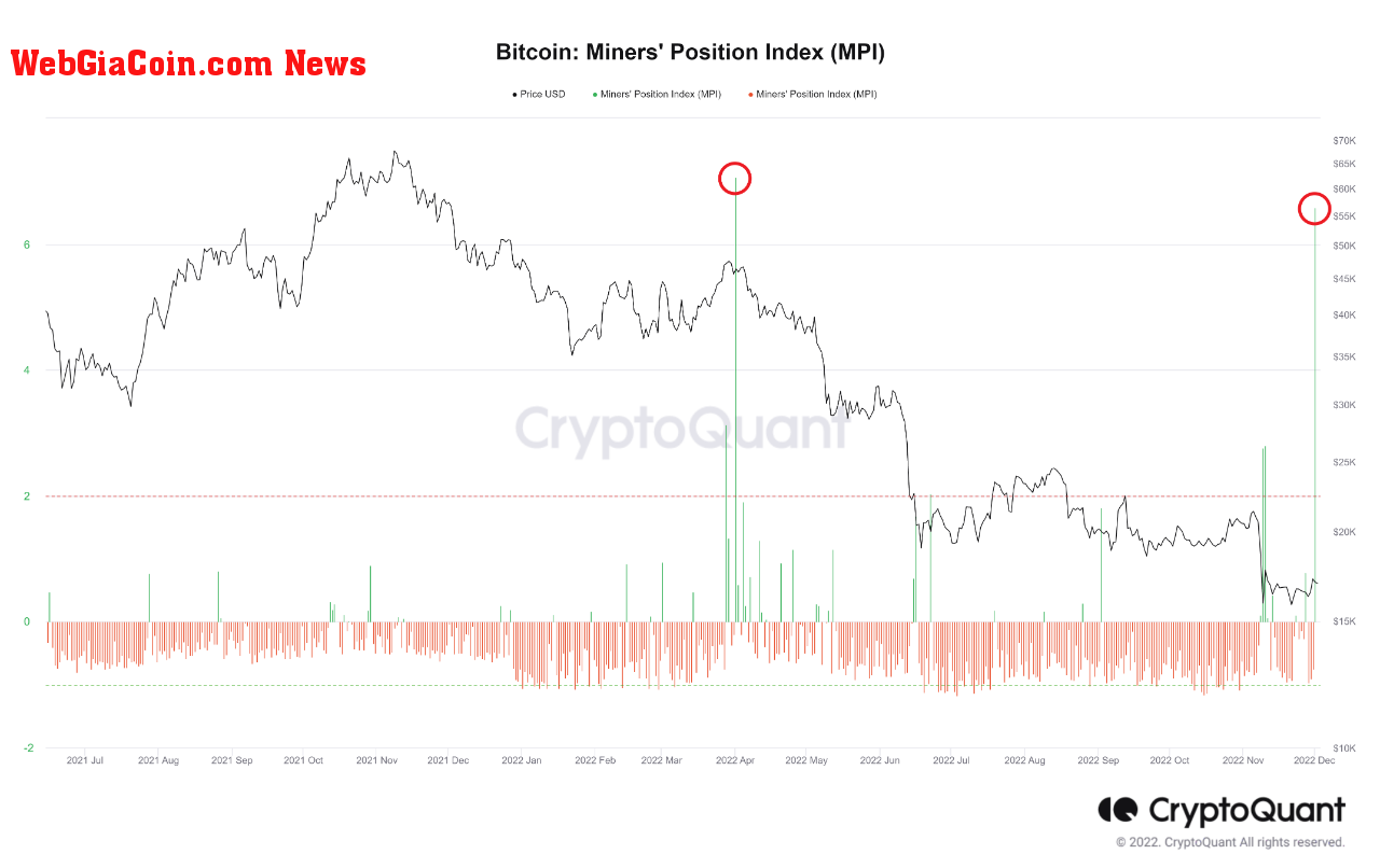 Bitcoin MPI