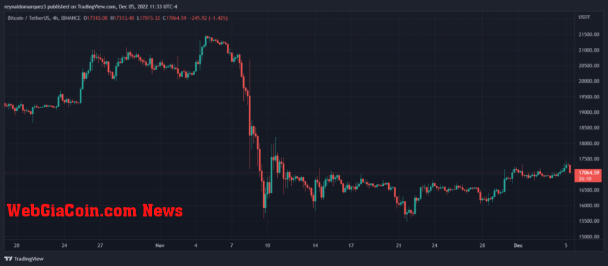 Bitcoin BTC BTCUSDT