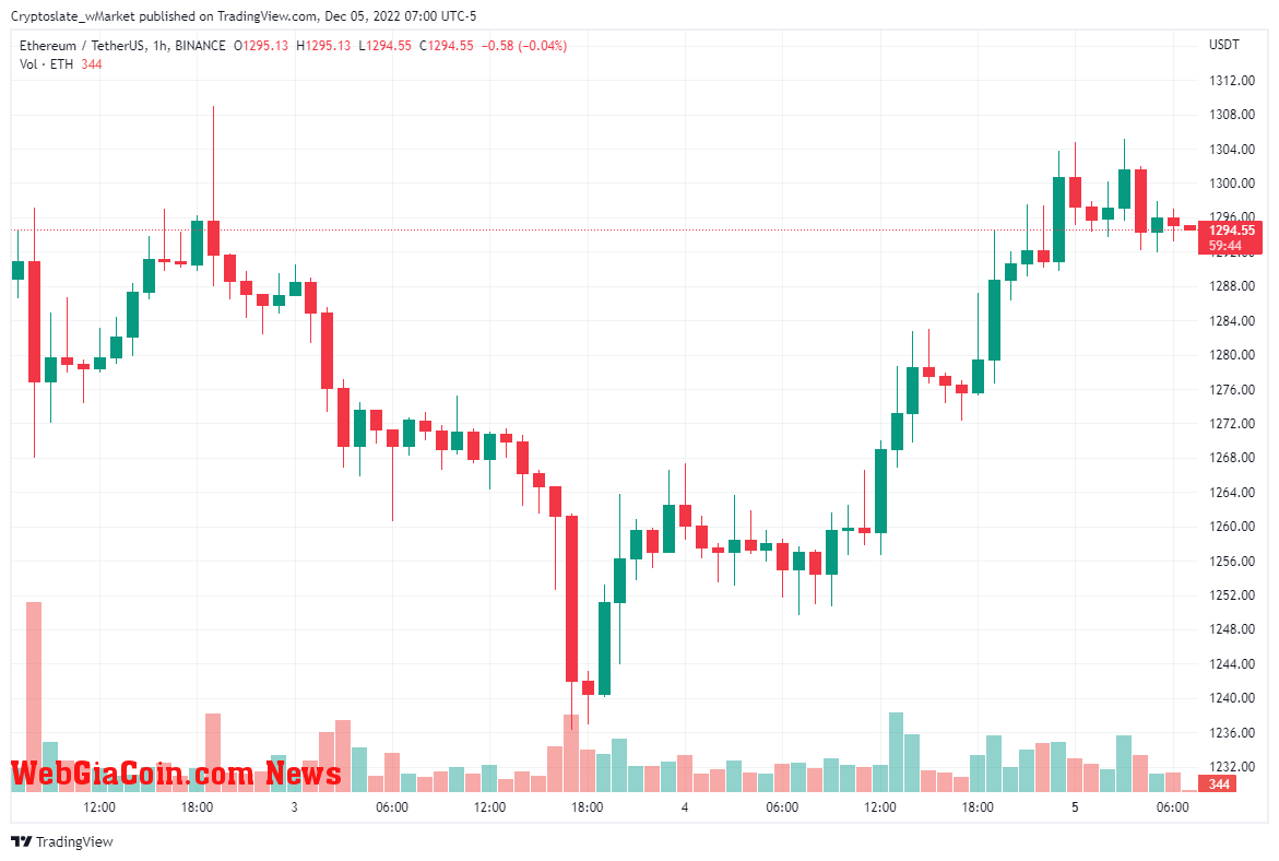 Ethereum chart