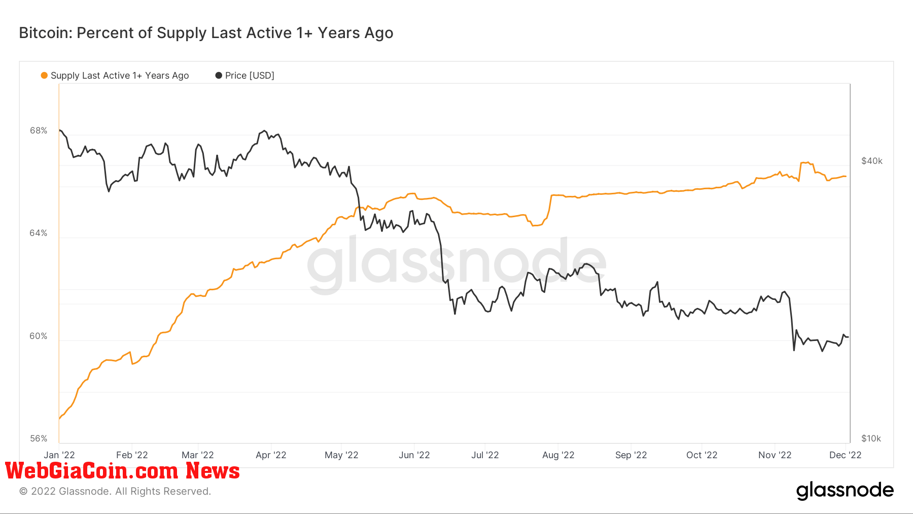 bitcoin supply 1 year