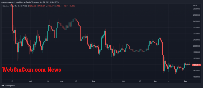 Bitcoin BTC BTCUSDT