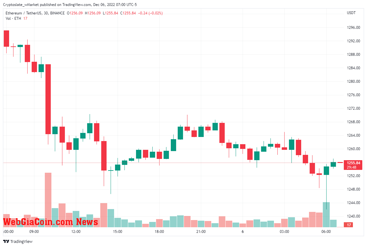 Ethereum chart