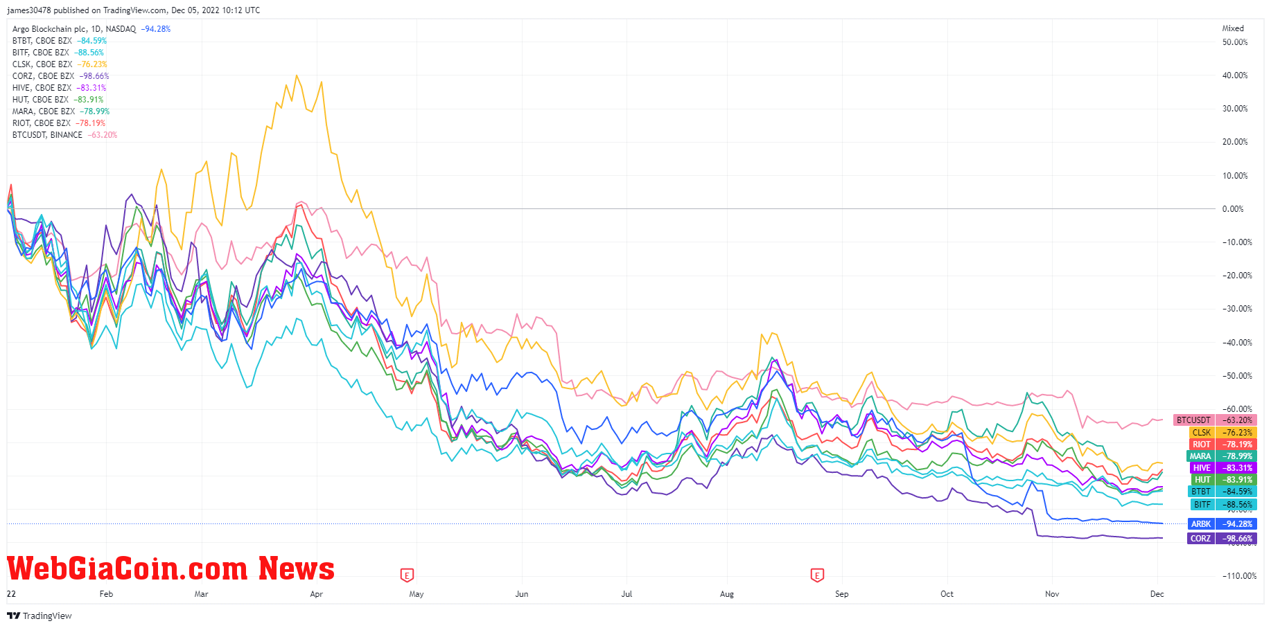 bitcoin miners stock price