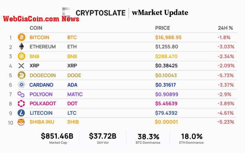 Top 10 cryptocurrencies