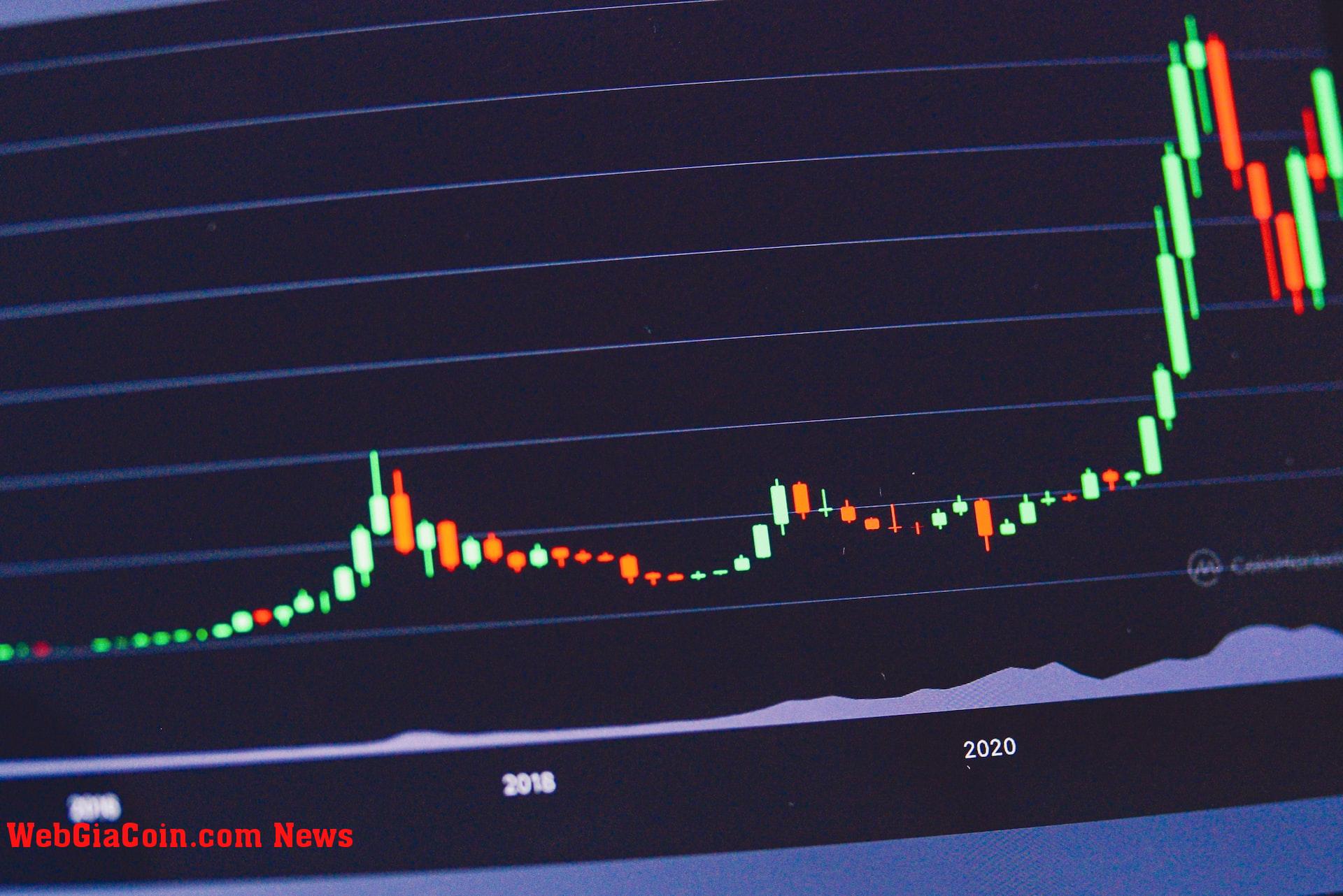 Liệu sự phát triển mới này có đẩy giá Chainlink lên 7 đô la không?