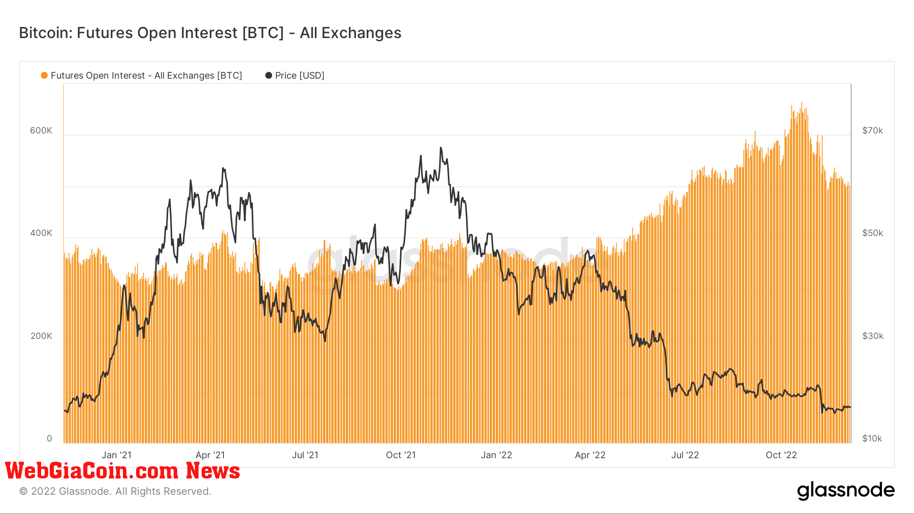 bitcoin futures open interest