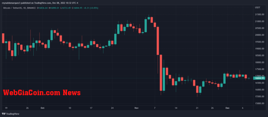 Bitcoin BTC BTCUSDT