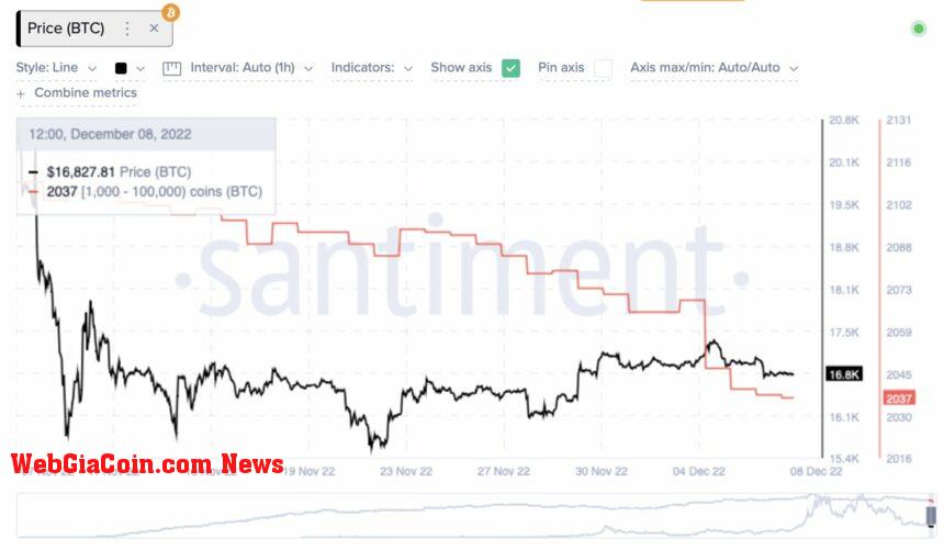 Bitcoin BTC BTCUSDT Chart 1