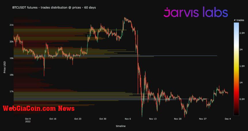 Bitcoin BTC BTCUSDT Chart 3