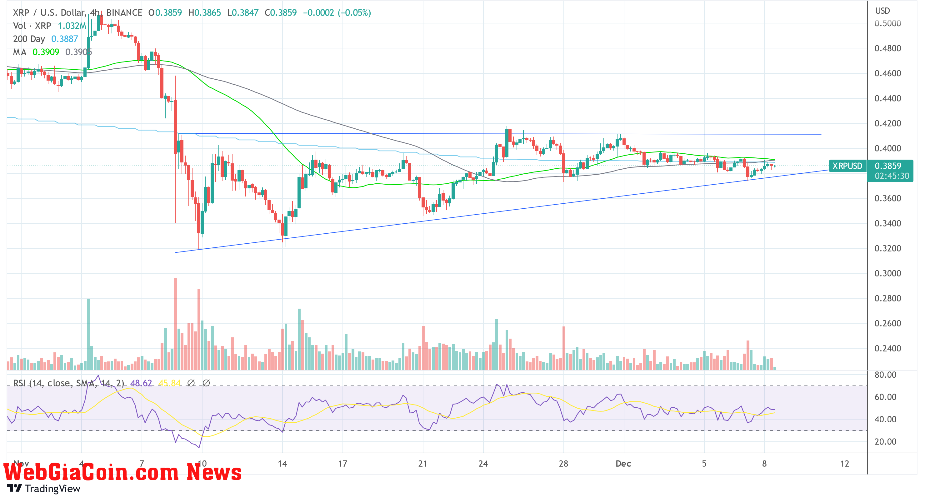 XRP USD 2022-12-08