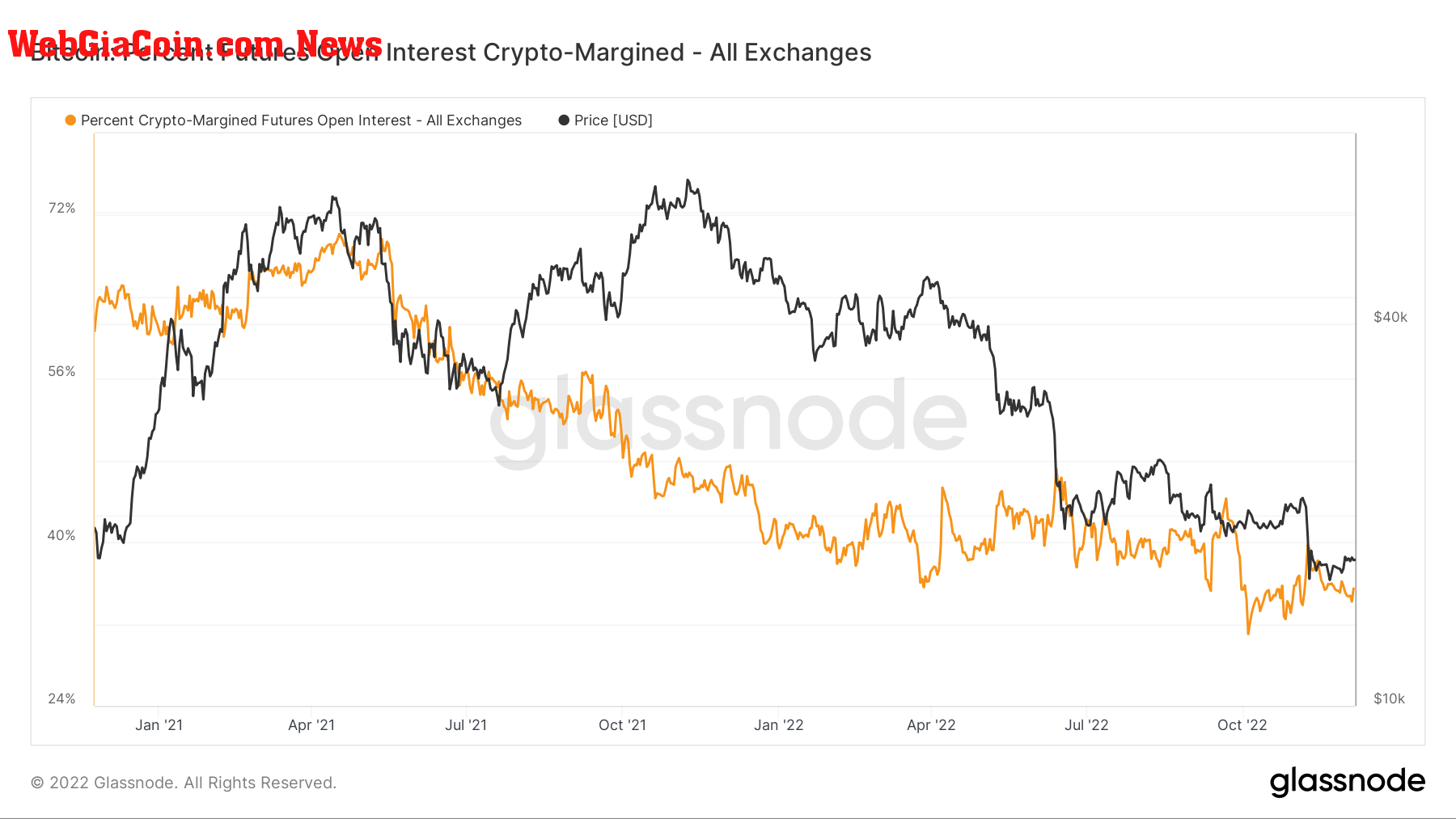 btc futures open interest derivatives