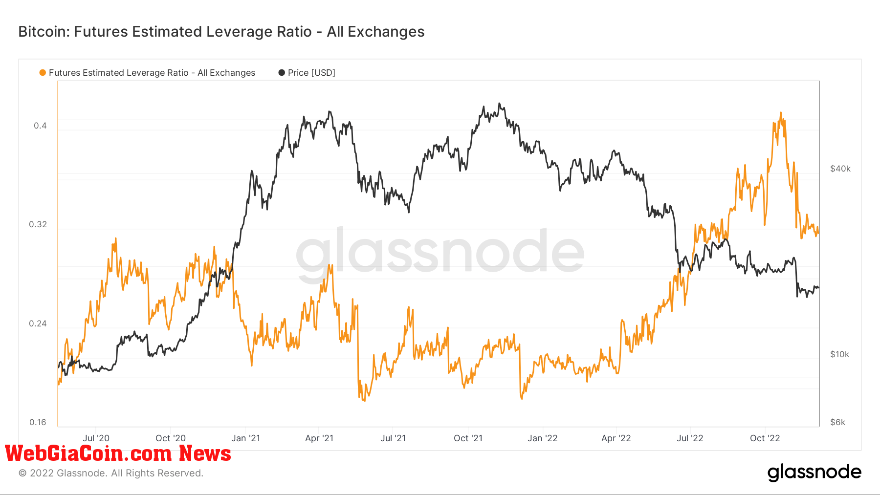 elr bitcoin derivatives