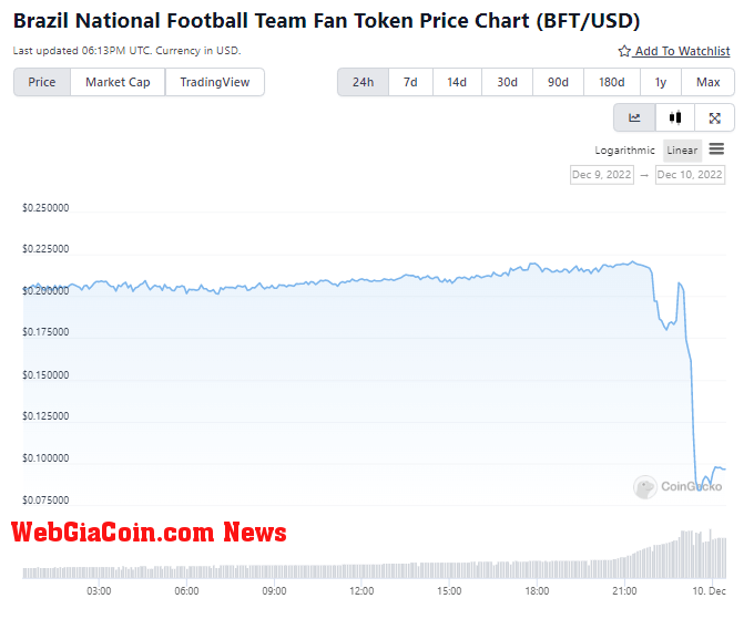 brazil national football team token