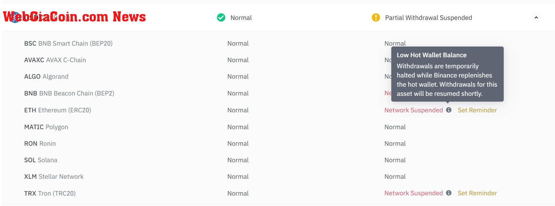 USDC Withdrawal Pause Binance