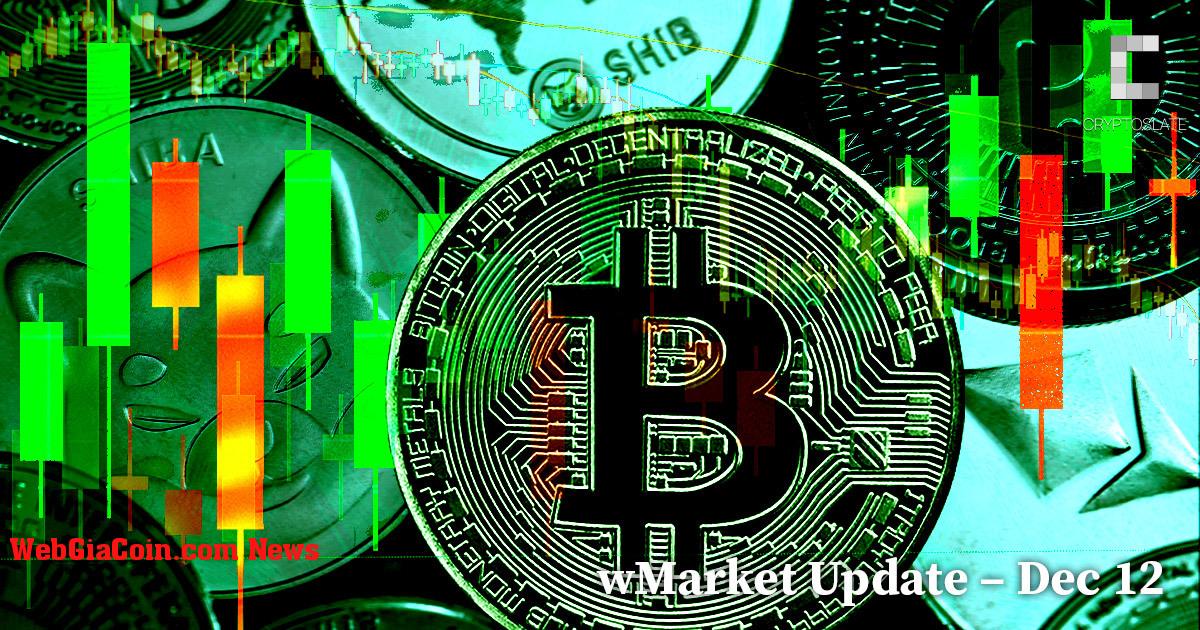 Cập nhật wMarket hàng ngày của CryptoSlate – ngày 12 tháng 12: BTC trở lại trên 17 nghìn đô la khi thị trường xanh trở lại