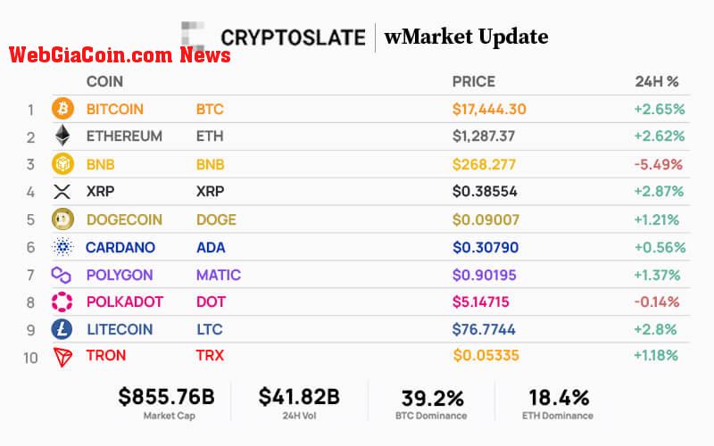 Source: WebGiaCoin.com