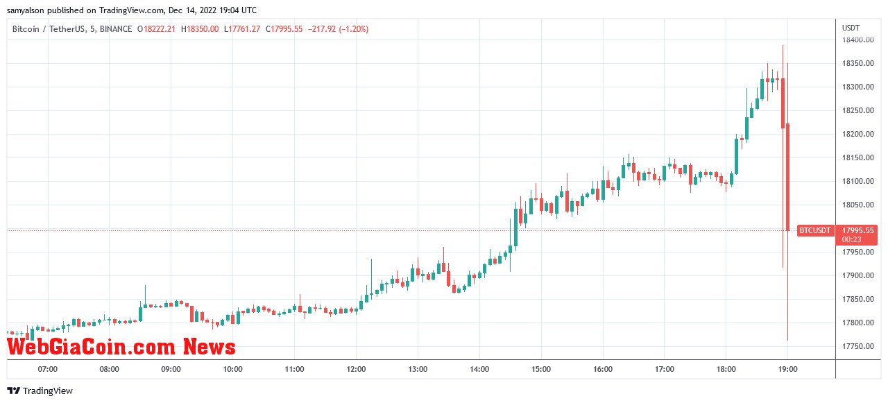 Bitcoin chart