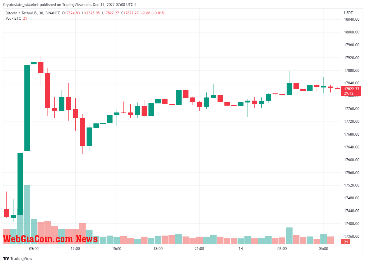 WebGiaCoin wMarket update