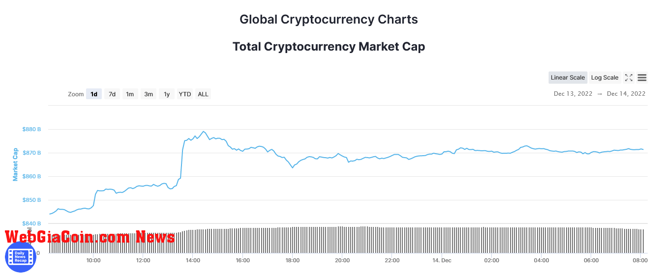 Total crypto market cap