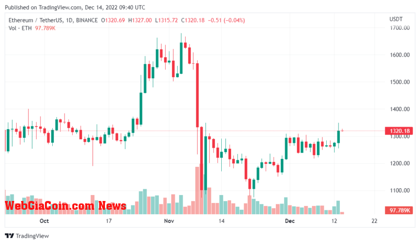 CFTC Deems Ethereum A Commodity In Recent Court Filing